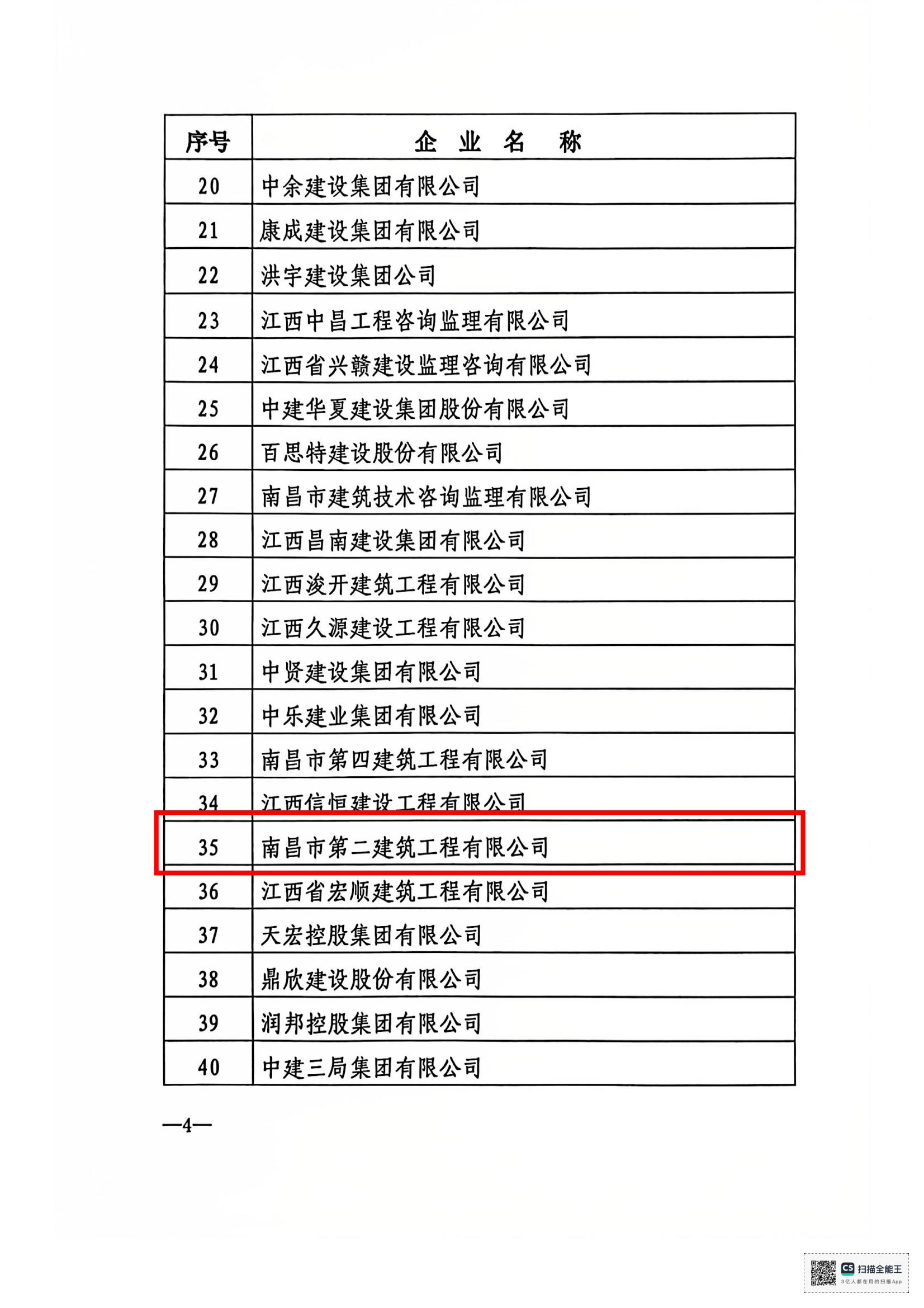 1735115909518586.jpg 文件_南昌市建筑業協會文件_03.jpg